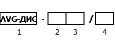 Структура обозначения Шкафа автоматики серии AVG-ДИС