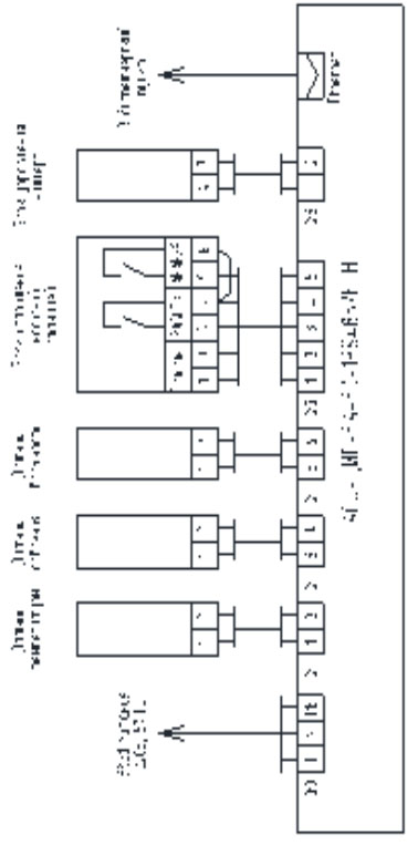 Схема подключения внешних проводок Шкафа автоматики серии AVG-ДИС