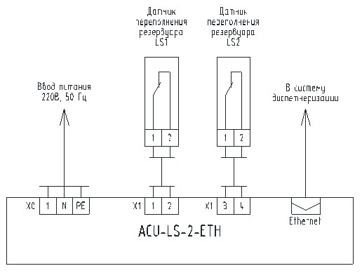 Схема подключения внешних проводок шкафа управления очитными сооружениями 